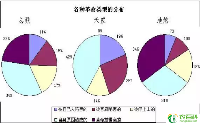 梁山108位好汉的座次排名