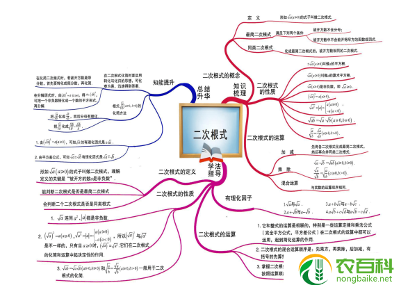 丁香结百科(医学知识大全)