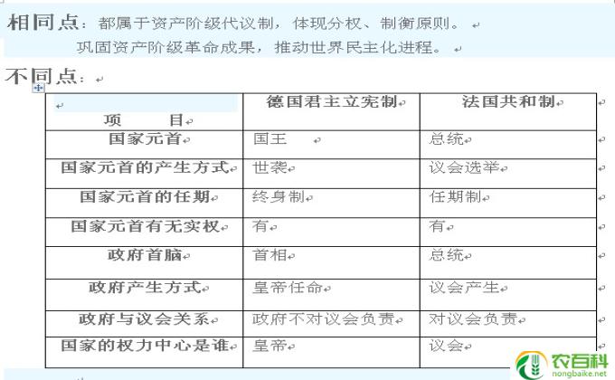 世界上有哪些君主立宪制国家