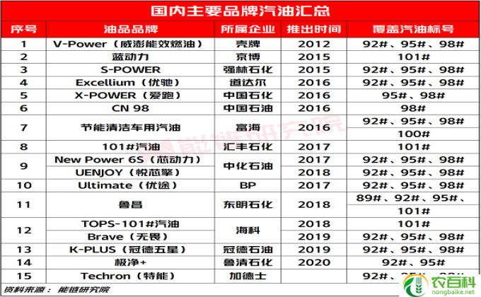 汽油密度换算升数表