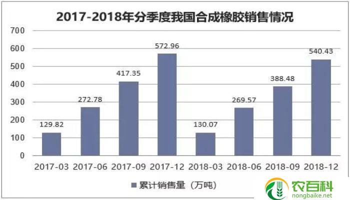 橡胶主要产于哪个国家(全球橡胶产量排名第一的国家)