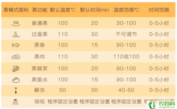 烹饪225任务详解