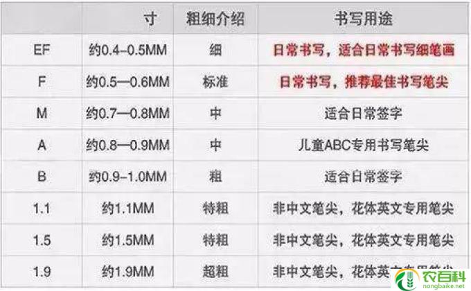 家长怎么写卷面分析