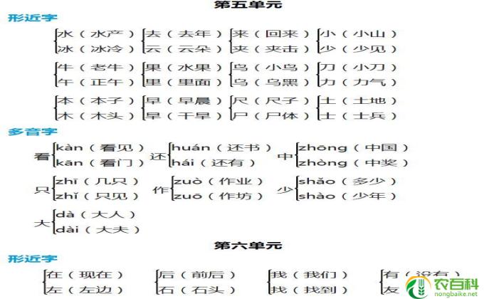 压力的压多音字组词