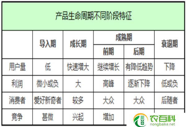 开花结果什么意思（解读植物生命周期中的重要阶段）