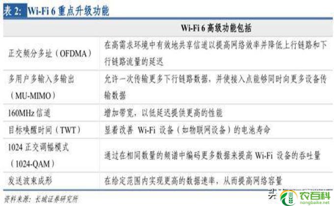 f5g核心是什么