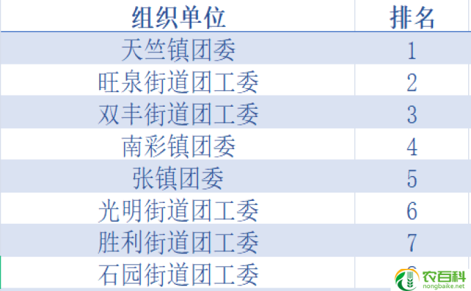 九阴九阳段子羽实力排行